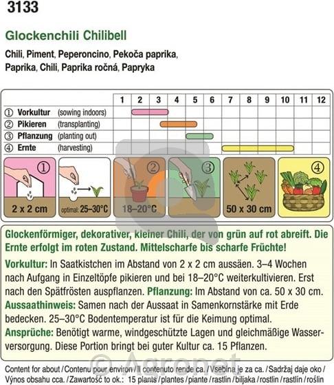 Feferoni Glockencili