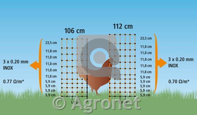 Mreža PoultryNet (dvojna konica) 106cm, 50m